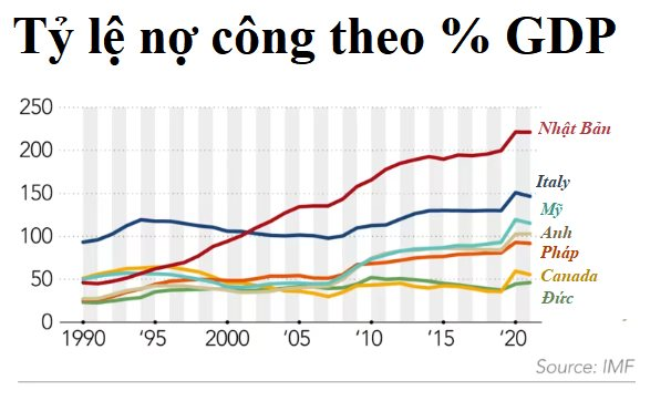 Phân Tích Chi Tiết