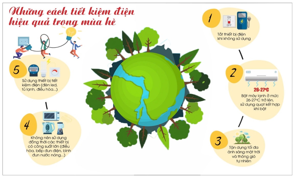 Hạn Chế Sử Dụng Thiết Bị Vào Giờ Cao Điểm
