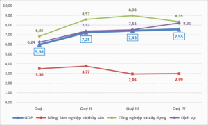 Tăng trưởng GDP của Nhật Bản trong quý I năm 2025