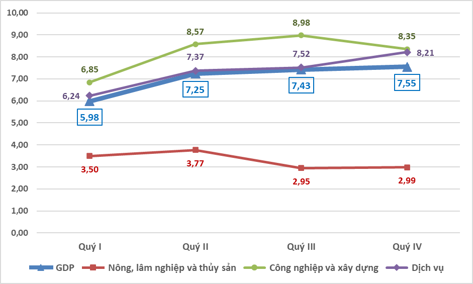 Tăng trưởng GDP của Nhật Bản trong quý I năm 2025
